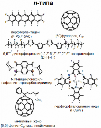 Półprzewodniki organiczne typu N