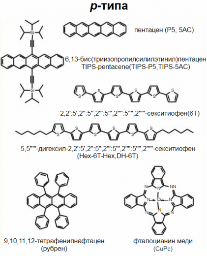 Органични полупроводници от P-тип