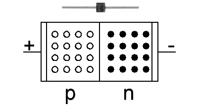 Urządzenie i zasada działania diody