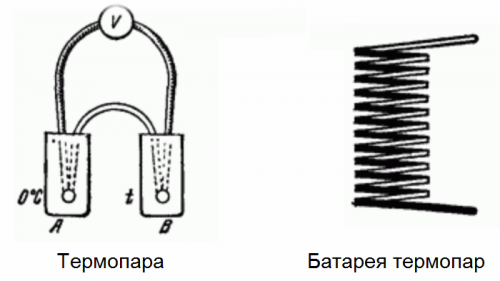 Termopara i bateria termopary