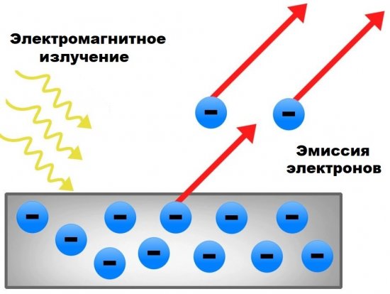 Излъчване на фотоелектрон