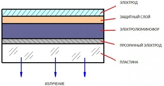 Филмови електролуминесцентни излъчватели