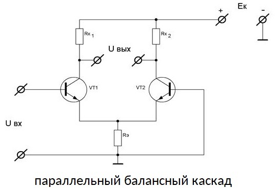 Паралелно балансиран етап