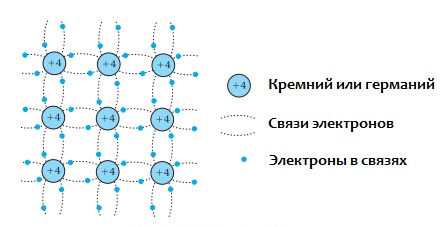 Кристален германий