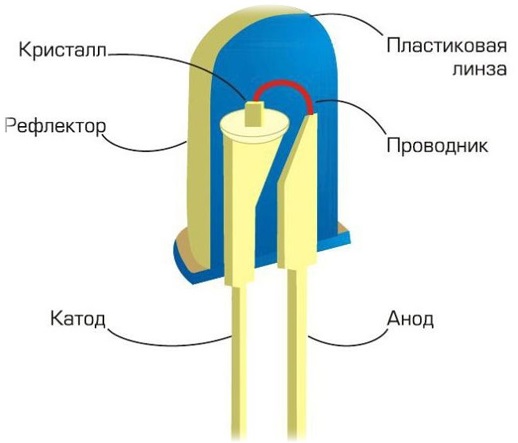 LED устройство