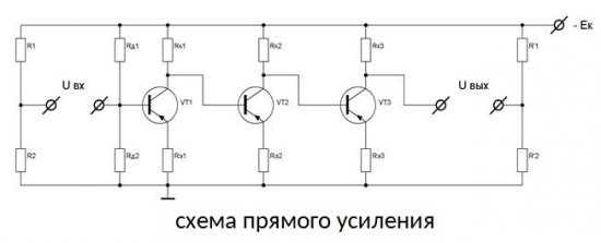 Верига за директно усилване