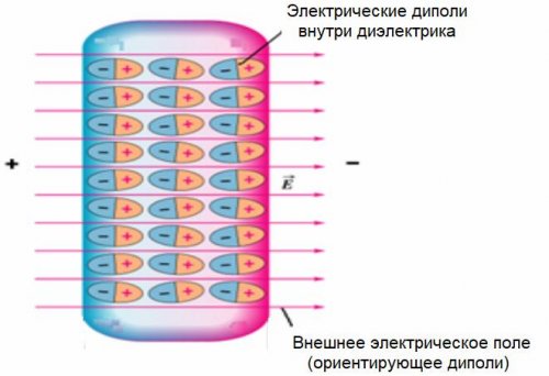 Електрети