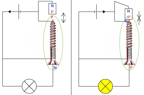 עקרון הפעולה של מגנטודיודה