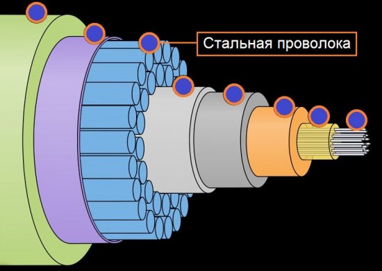 Метална жица