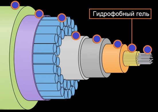 Żel hydrofobowy