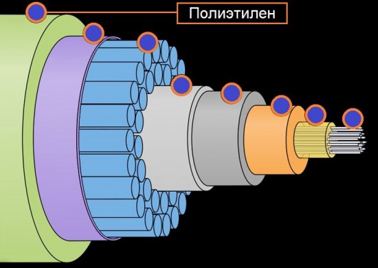 Полиетилен