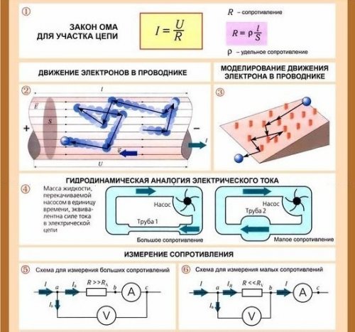 Съпротивление в електрическата верига