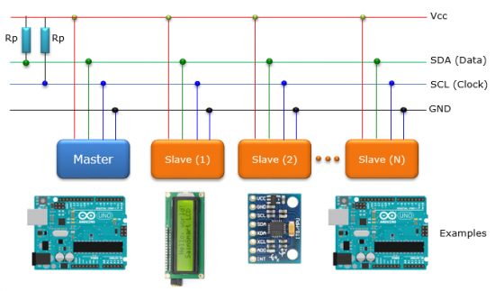 אוטובוס I2C