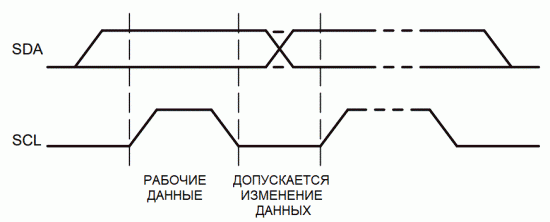 Трансфер на данни