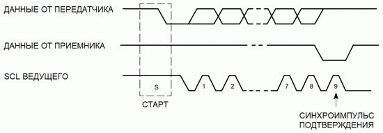 Impuls synchronizacji potwierdzenia