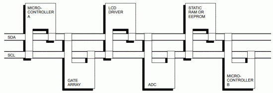 I2C протокол