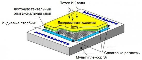 IR матрица