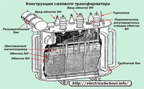 Дизайн на силов трансформатор