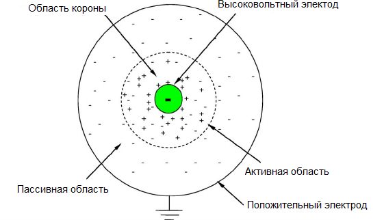 Електрически филтър