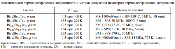 Максимална термоелектрическа стойност