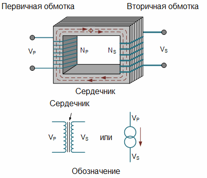 Трансформаторно устройство