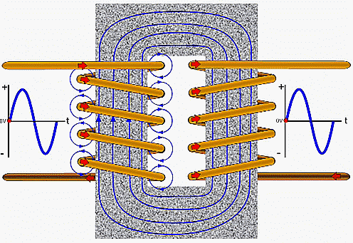 Принципът на работа на трансформатора