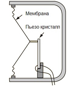 Пиезоелектрическо микрофонно устройство