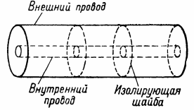 Kabel koncentryczny