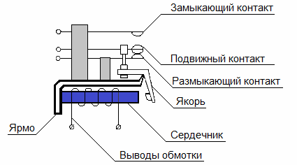 DC реле