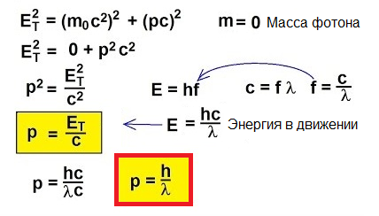 Специална теория на относителността