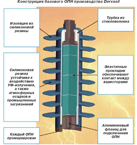 Дизайн на ареста