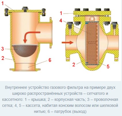 Устройство за газов филтър