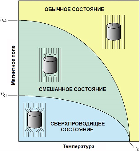 Tworzenie doskonałych magnesów