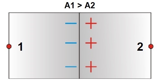 Funkcja wyjściowa elektronów z metalu