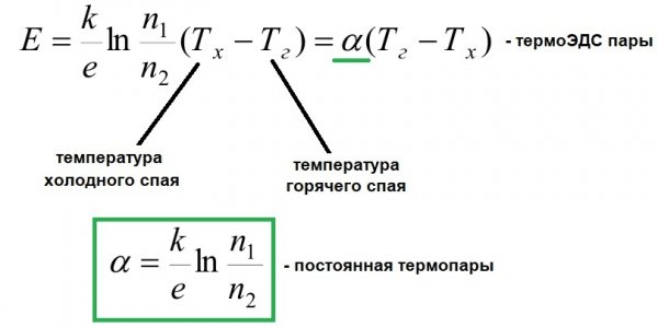 Проектиране и работа на термодвойките