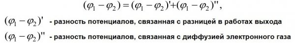 Потенциална разлика на границата на металите в равновесие