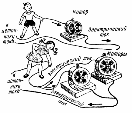 Silnik elektryczny napędzany prądem elektrycznym