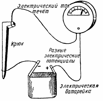 Тече електрически ток