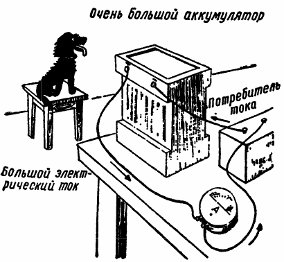 Изключително голяма батерия