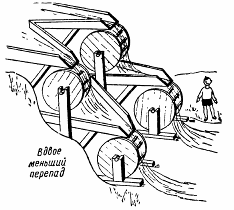 Воден поток, задвижващ колелата на четири мелници