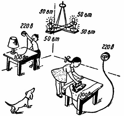 Moc elektryczna w watach