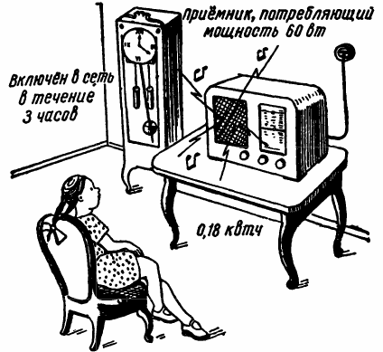 Радио мощност и електричество