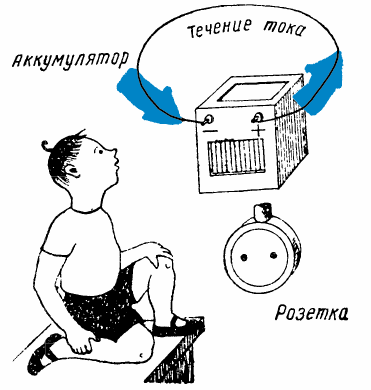 Текущ поток