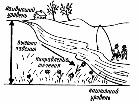 Появата на електрически ток