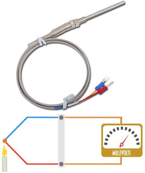 Termoelement