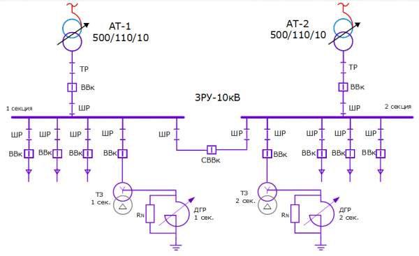 Schemat stacji transformatorowej 110 kV