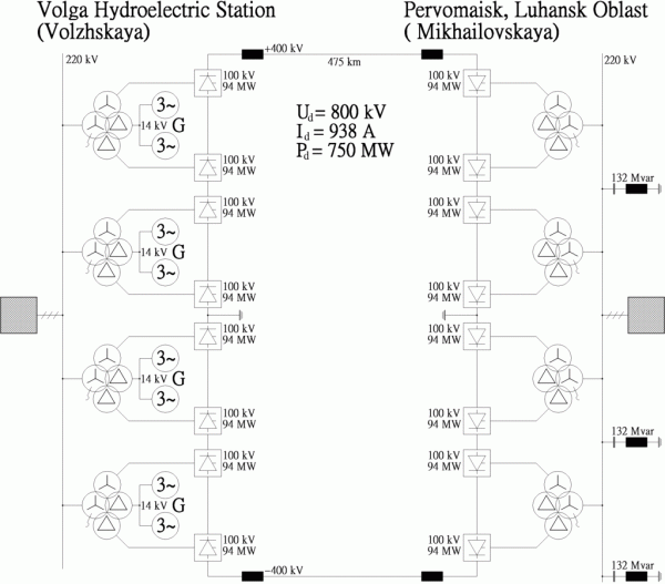 رسم تخطيطي للجهد العالي للتيار المباشر فولجوجراد - دونباس