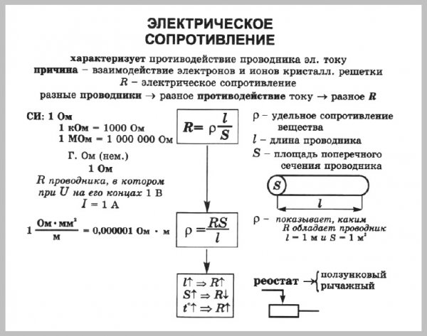 Какво е електрическо съпротивление