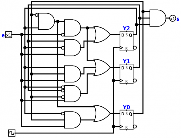 programie PLC