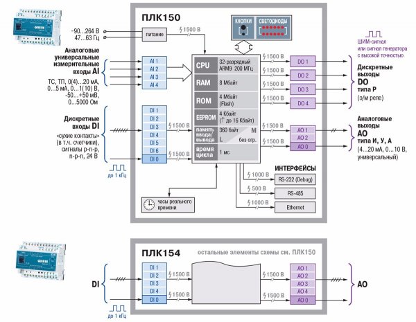 مخرجات PLC وتوصيل الأجهزة الخارجية - OWEN PLC150